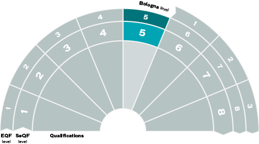 At the level of Upper secondary school engineer diploma and Higher Vocational Education Diploma.