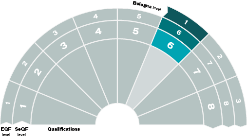 At the level of Degree of Bachelor, Higher Education Diploma and Advanced Higher Vocational Education Diploma