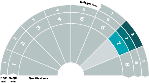 At the level of Degree of Master (120 credits) and Degree of Master (60 credits)